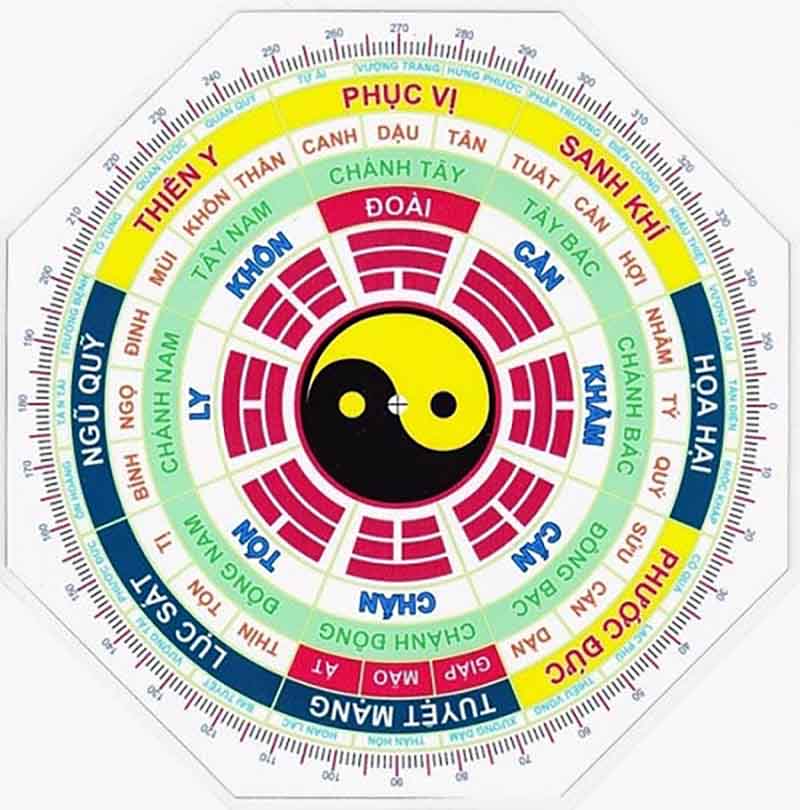 Người tuổi Đinh Mão cần phải chú ý gì về phong thủy bàn làm viêc