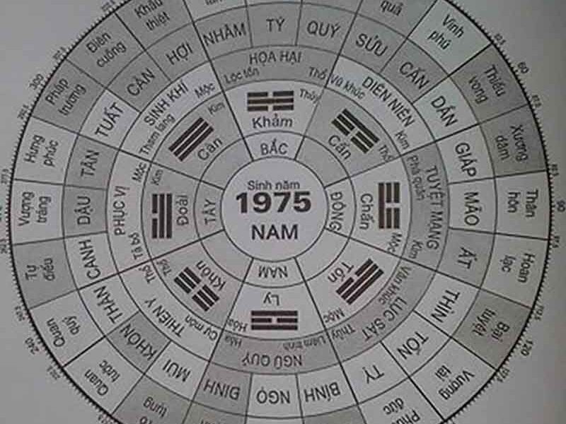 Phong thủy phòng làm việc cho người tuổi ất mão