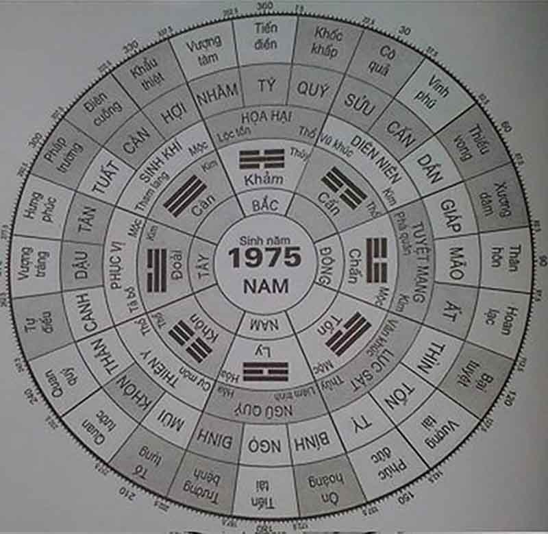 Phong thủy phòng làm việc cho người tuổi ất mão