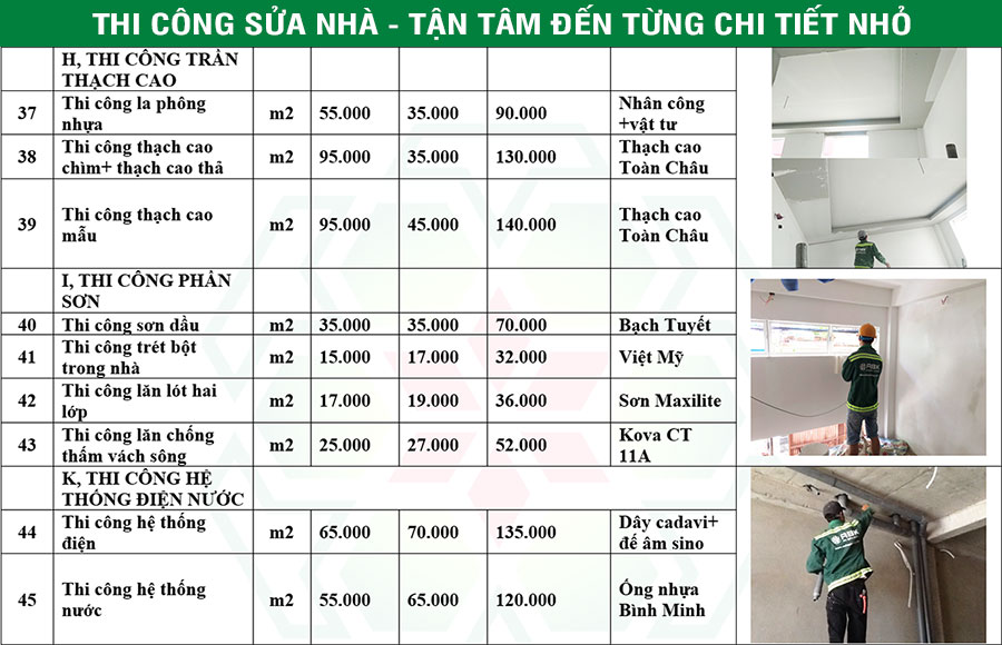 đơn giá sửa chữa nhà