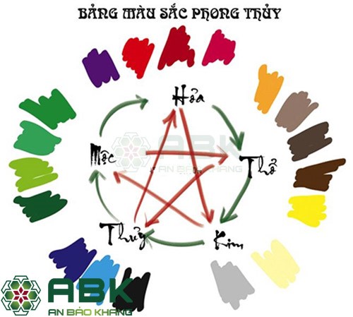 Cách lựa chọn màu nội thất hợp phong thuỷ đới với người tuổi Quý Hợi 1983