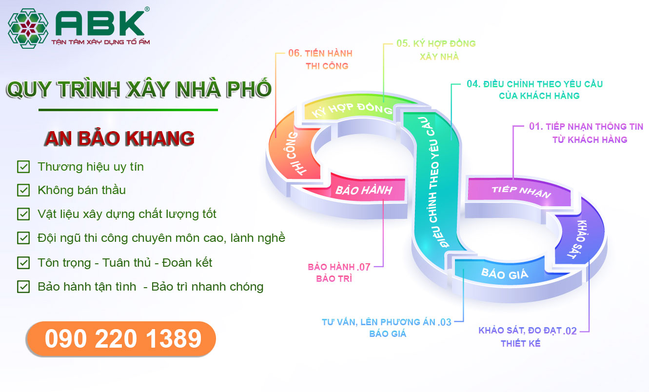 Quy trình xây dựng nhà của An Bảo Khang tại Quận 2