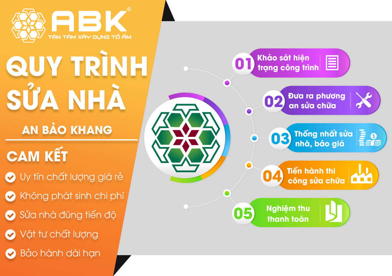 Quy trình sửa nhà chuyên nghiệp An Bảo Khang