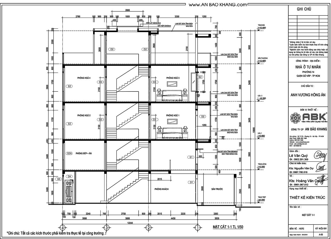 Chi phí xây dựng nhà