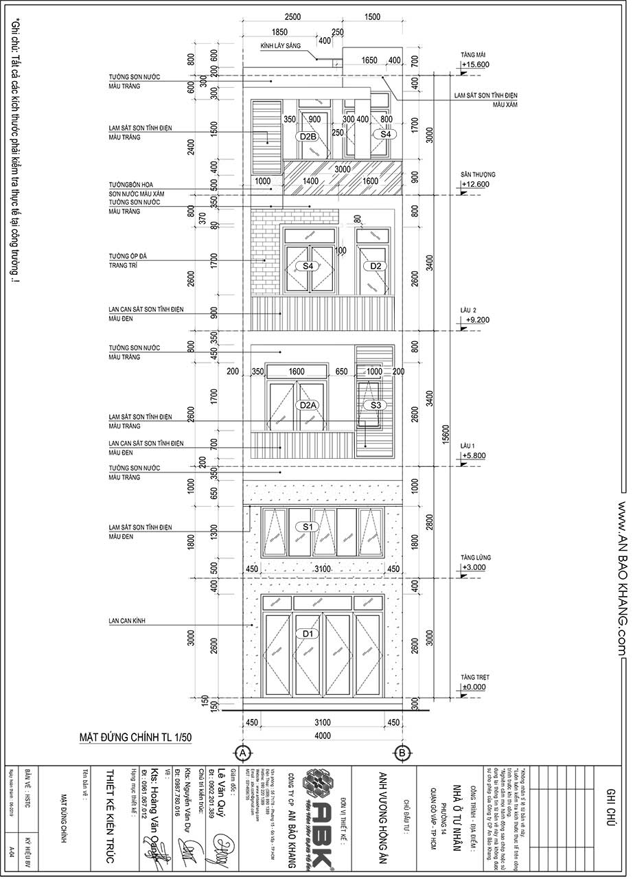 Chi phí xây dựng nhà