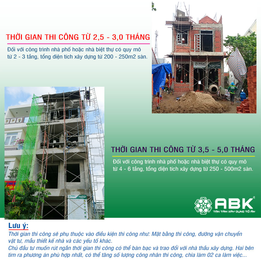 Thời gian thi công xây dựng nhà phần thô