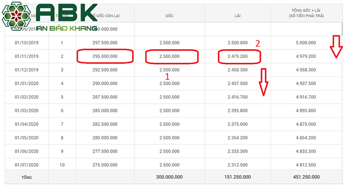 vợ chồng trẻ muốn mua đất ở TP, HCM