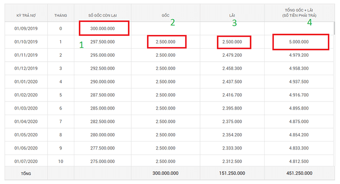vợ chồng trẻ muốn mua đất ở TP, HCM