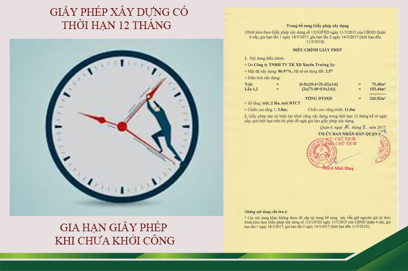 Gia hạn giấy phép và điều chỉnh giấy phép khi hết hạn