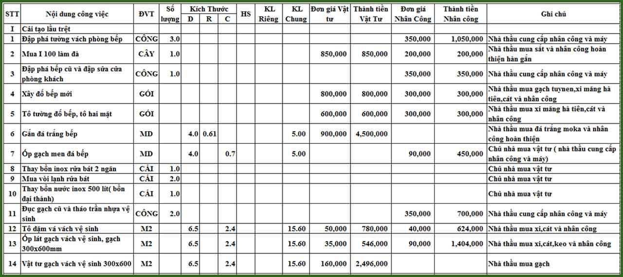sửa chữa nhà 2 tầng
