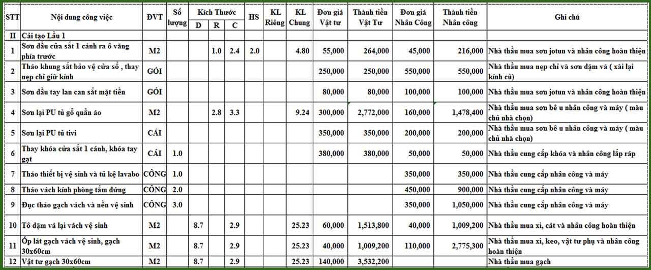 Chi phí sửa nhà trọn gói 3 tầng
