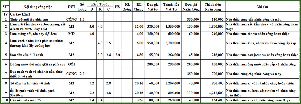 Chi phí sửa nhà trọn gói 3 tầng