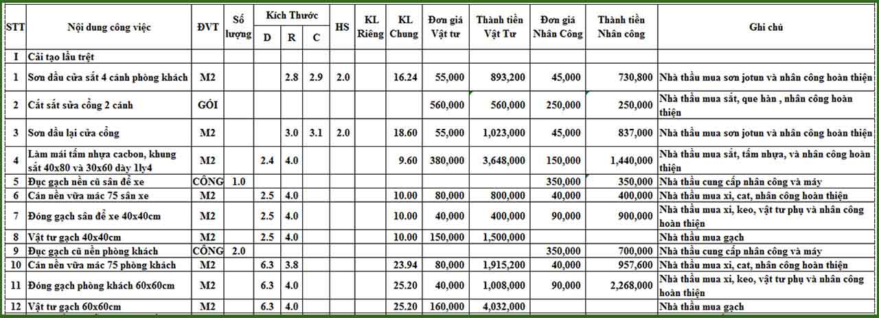 Chi phí sửa nhà trọn gói 3 tầng