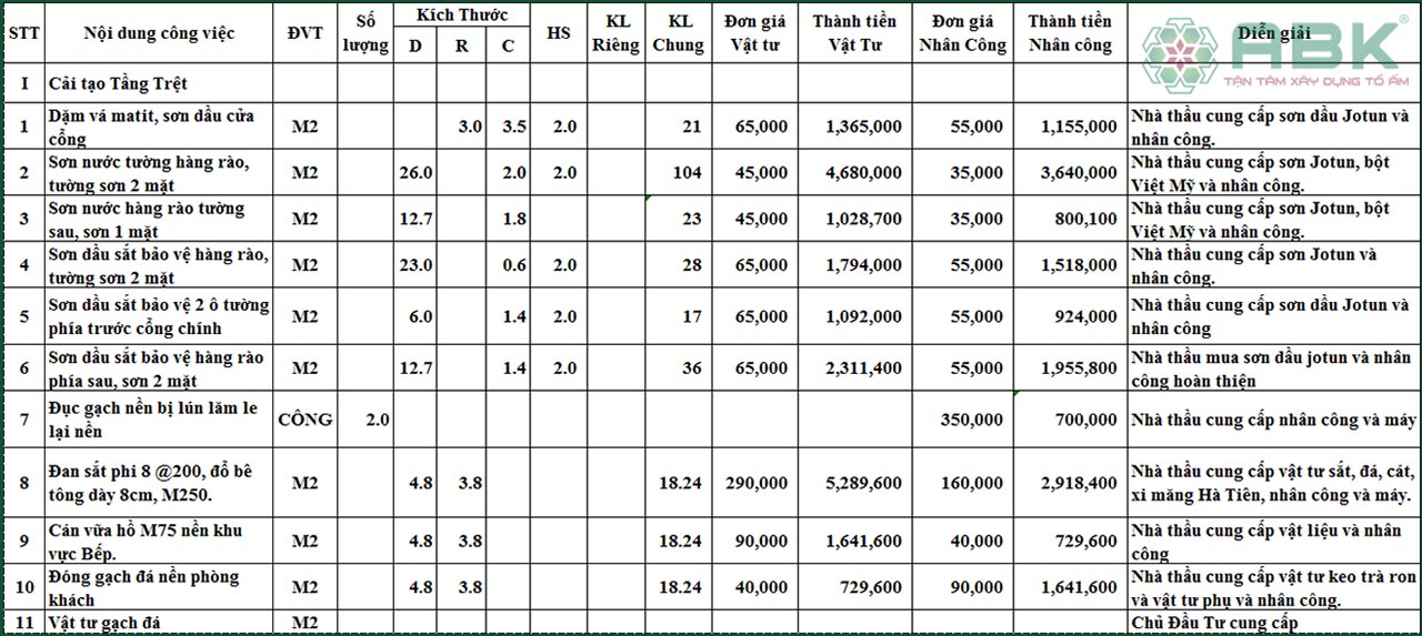 chi phí sửa chữa nhà 4 tầng