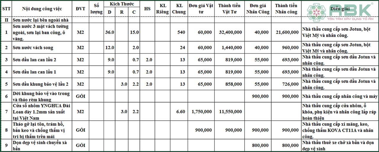 chi phí sửa chữa nhà 4 tầng