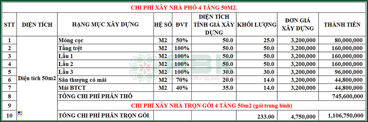 chi phí xây nhà 4 tầng 50m2
