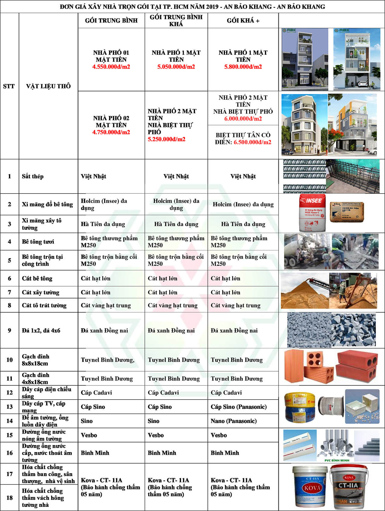 Bảng giá xây nhà trọn gói