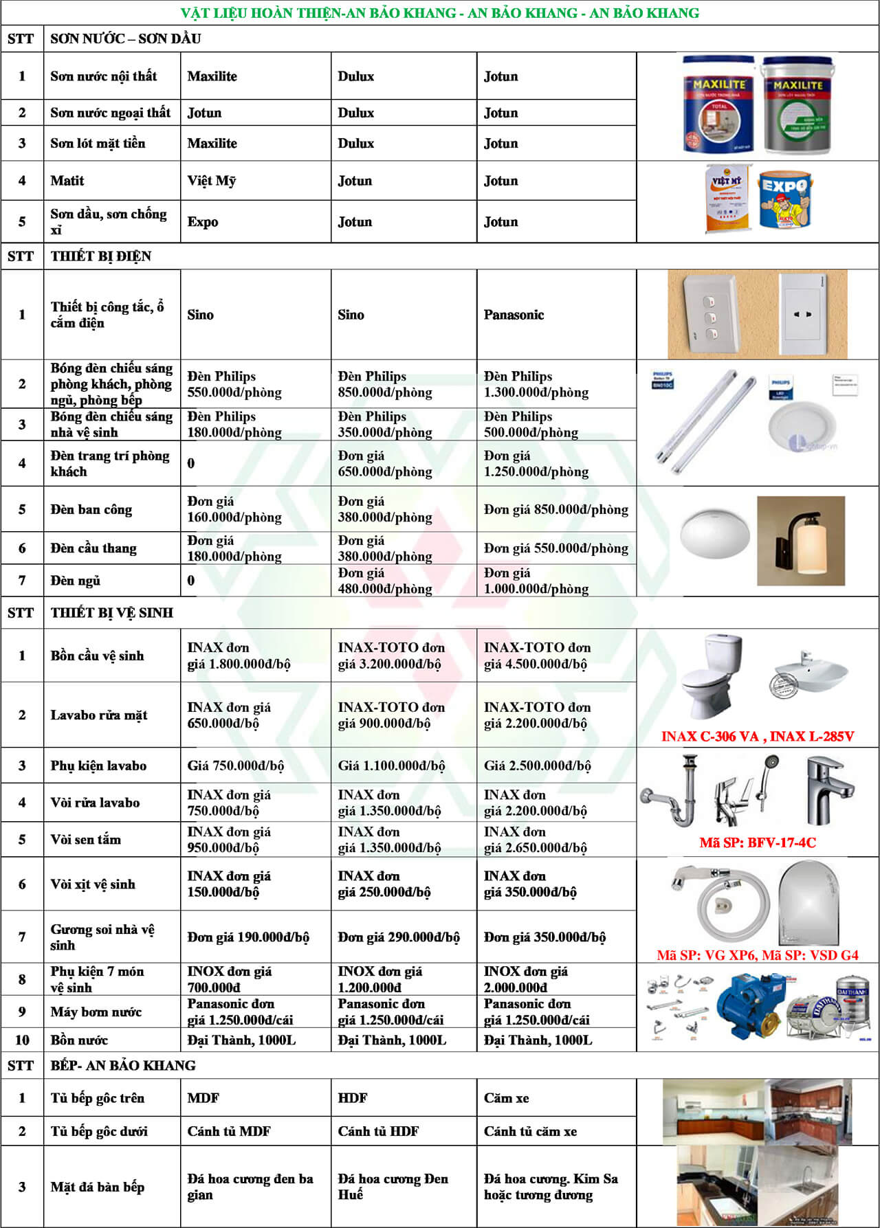 Bảng giá xây nhà trọn gói