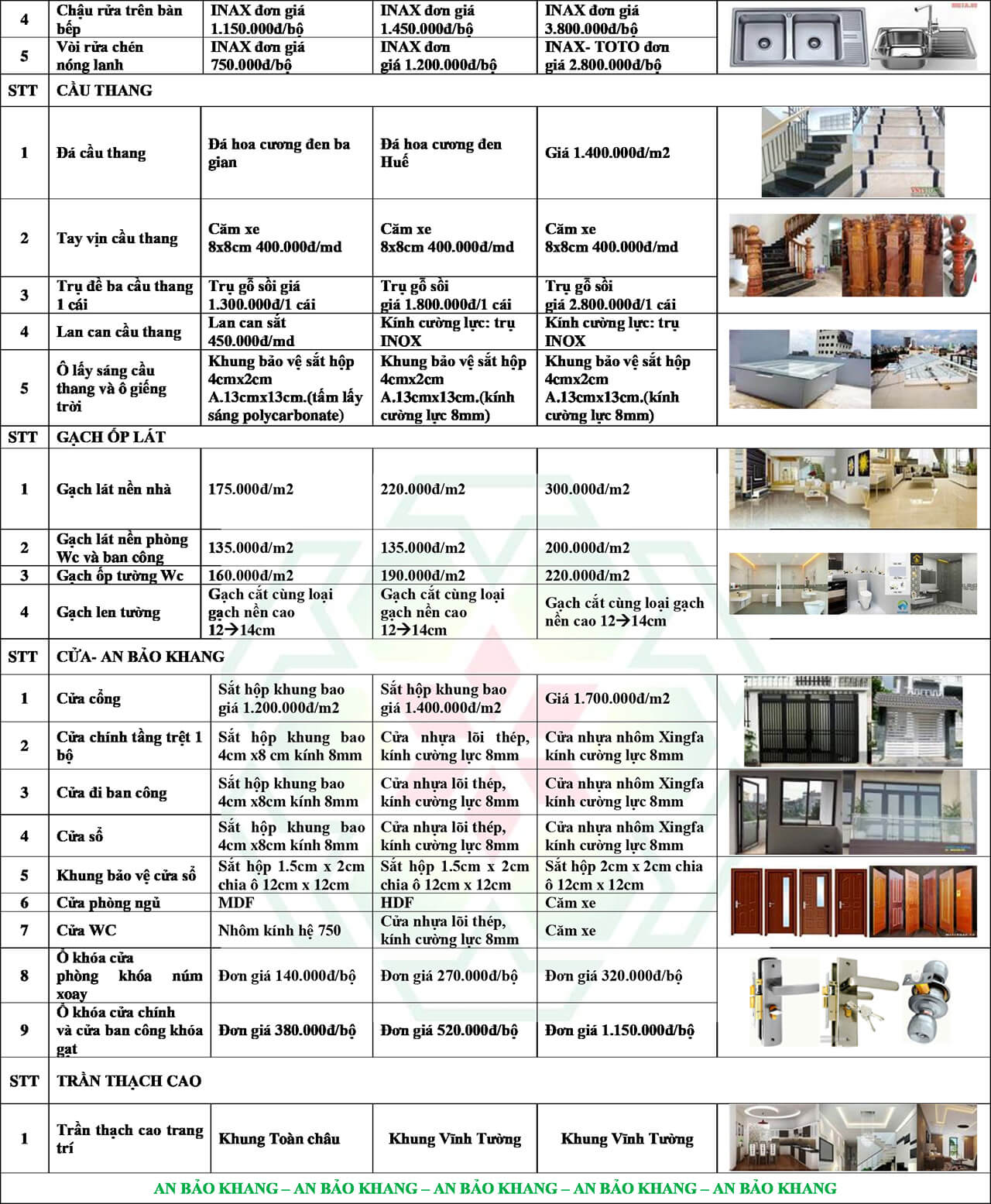 Bảng giá xây nhà trọn gói