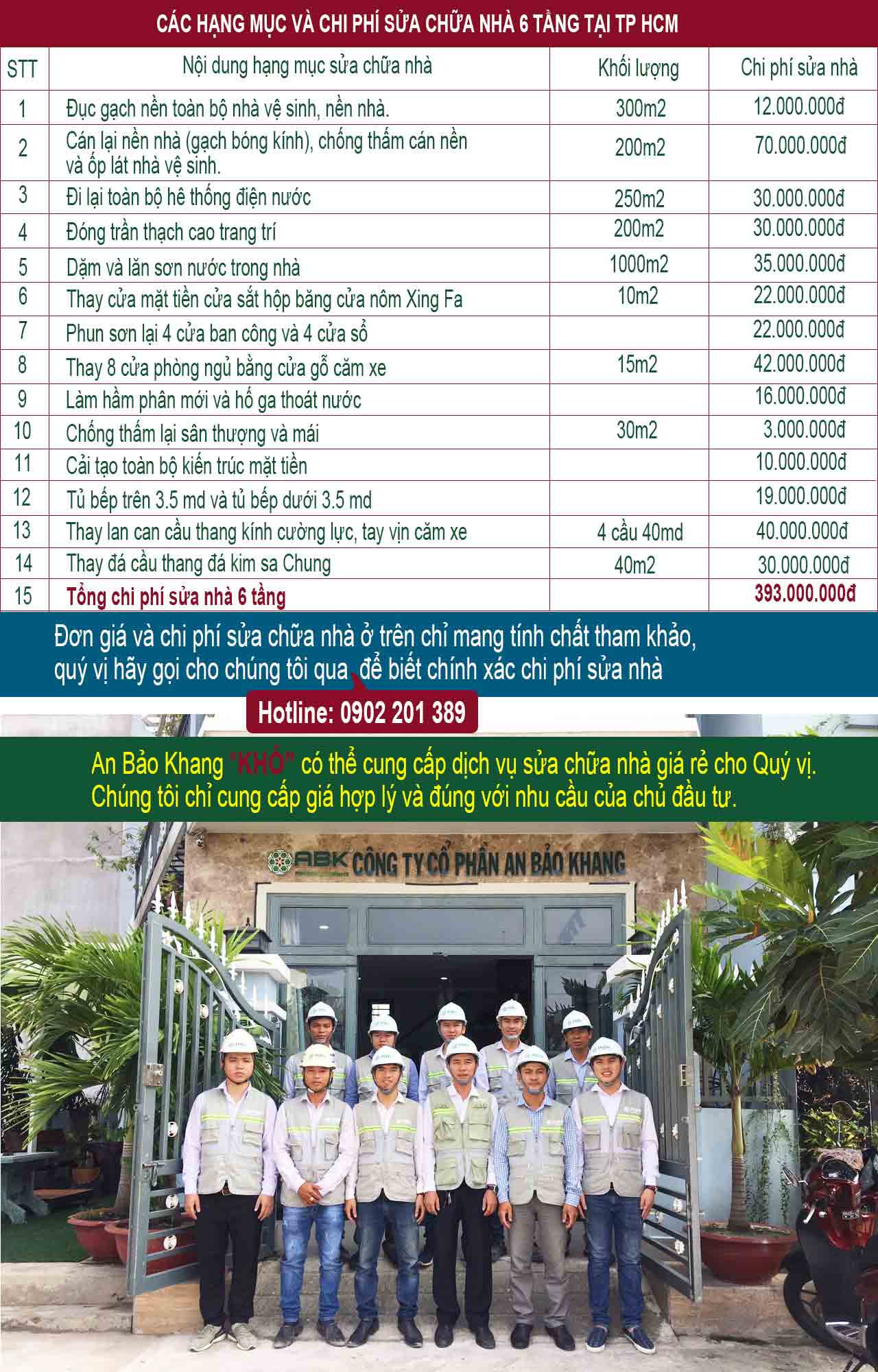 chi phí sửa chữa nhà 6 tầng