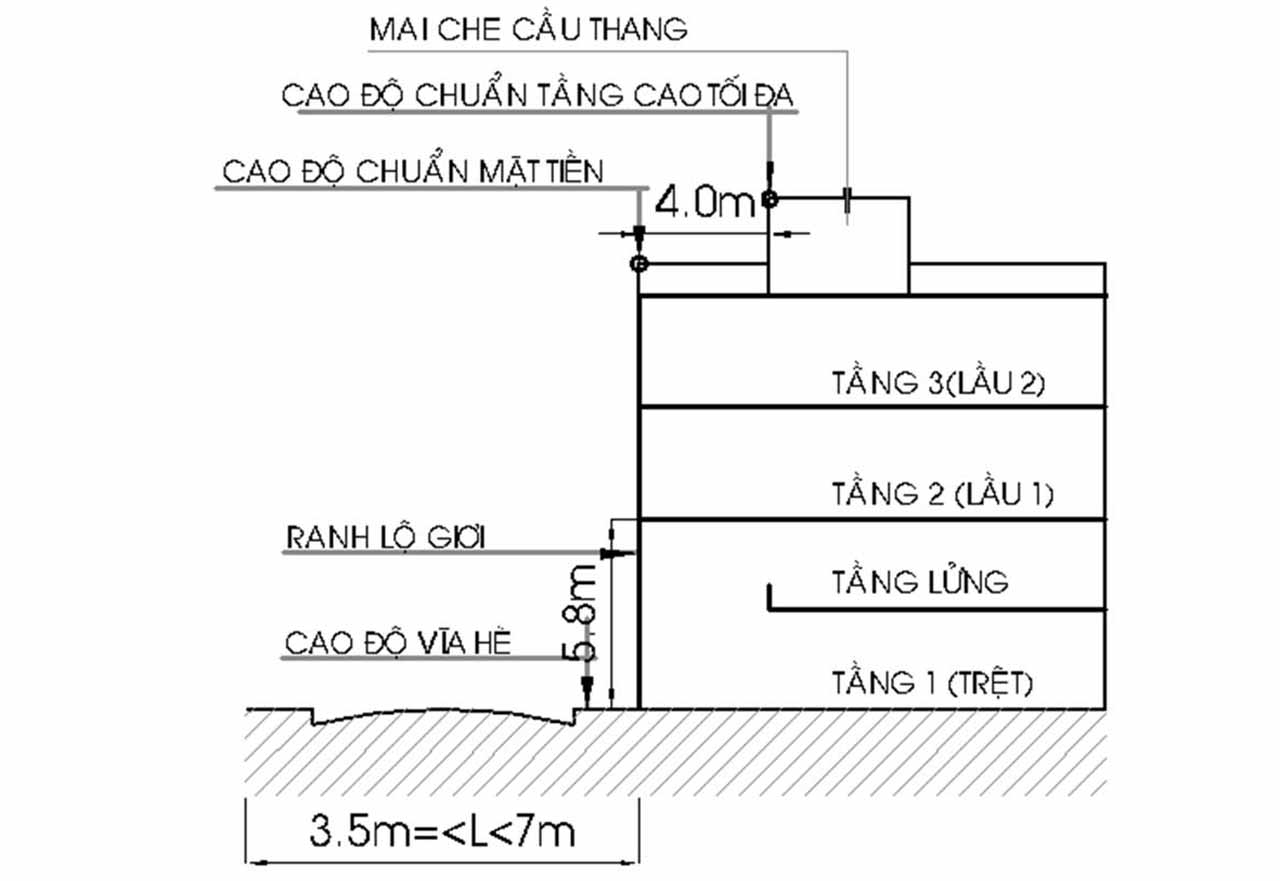 Số tầng nhà được xây dựng TPHCM