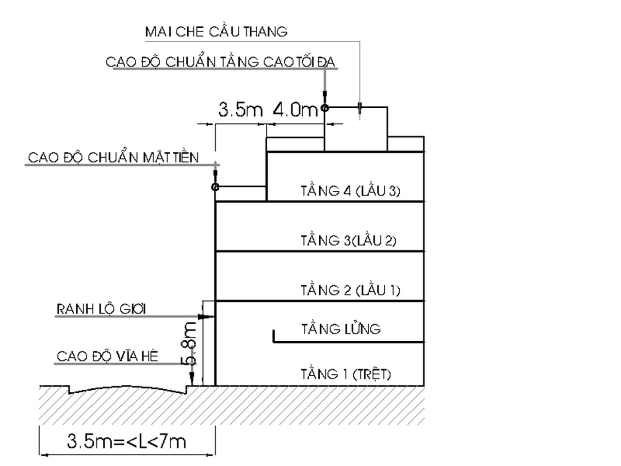 Số tầng nhà được xây dựng TPHCM