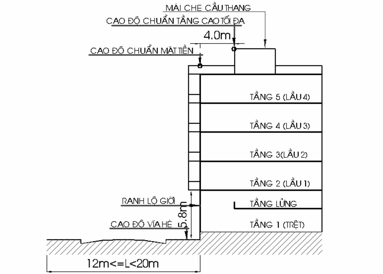 số tầng nhà được xây dựng