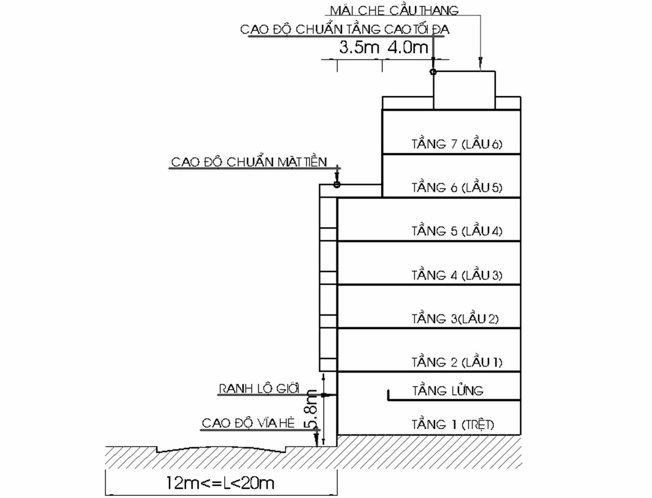 số tầng nhà được xây dựng