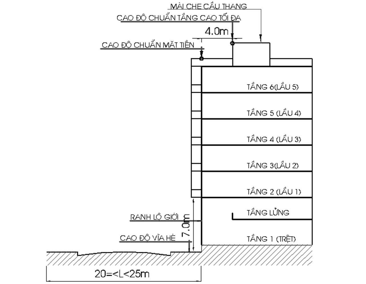 số tầng nhà được xây dựng