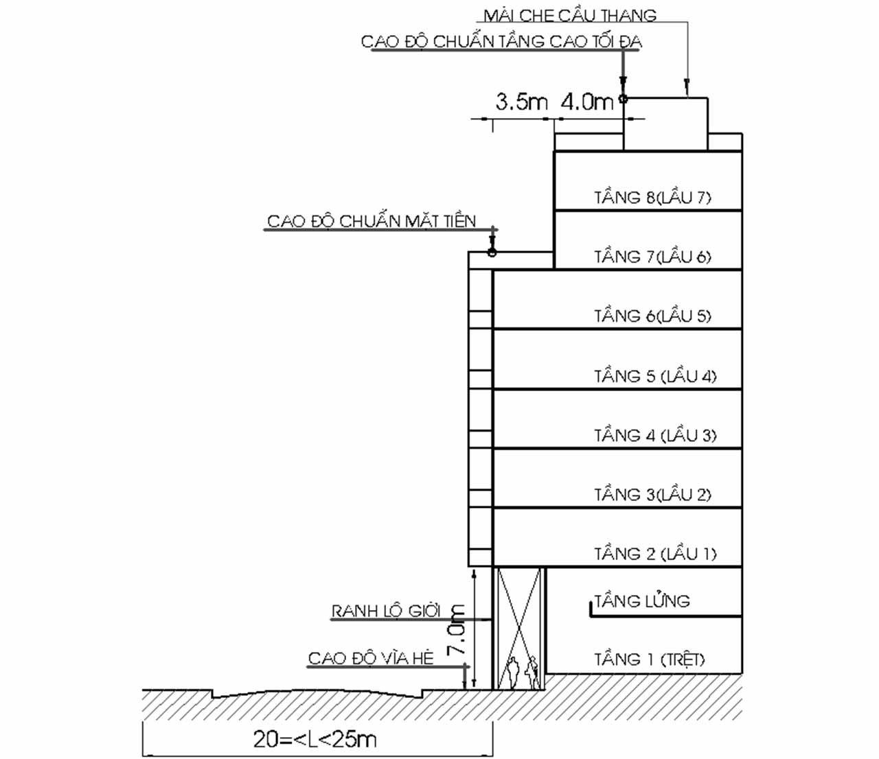 số tầng nhà được xây dựng