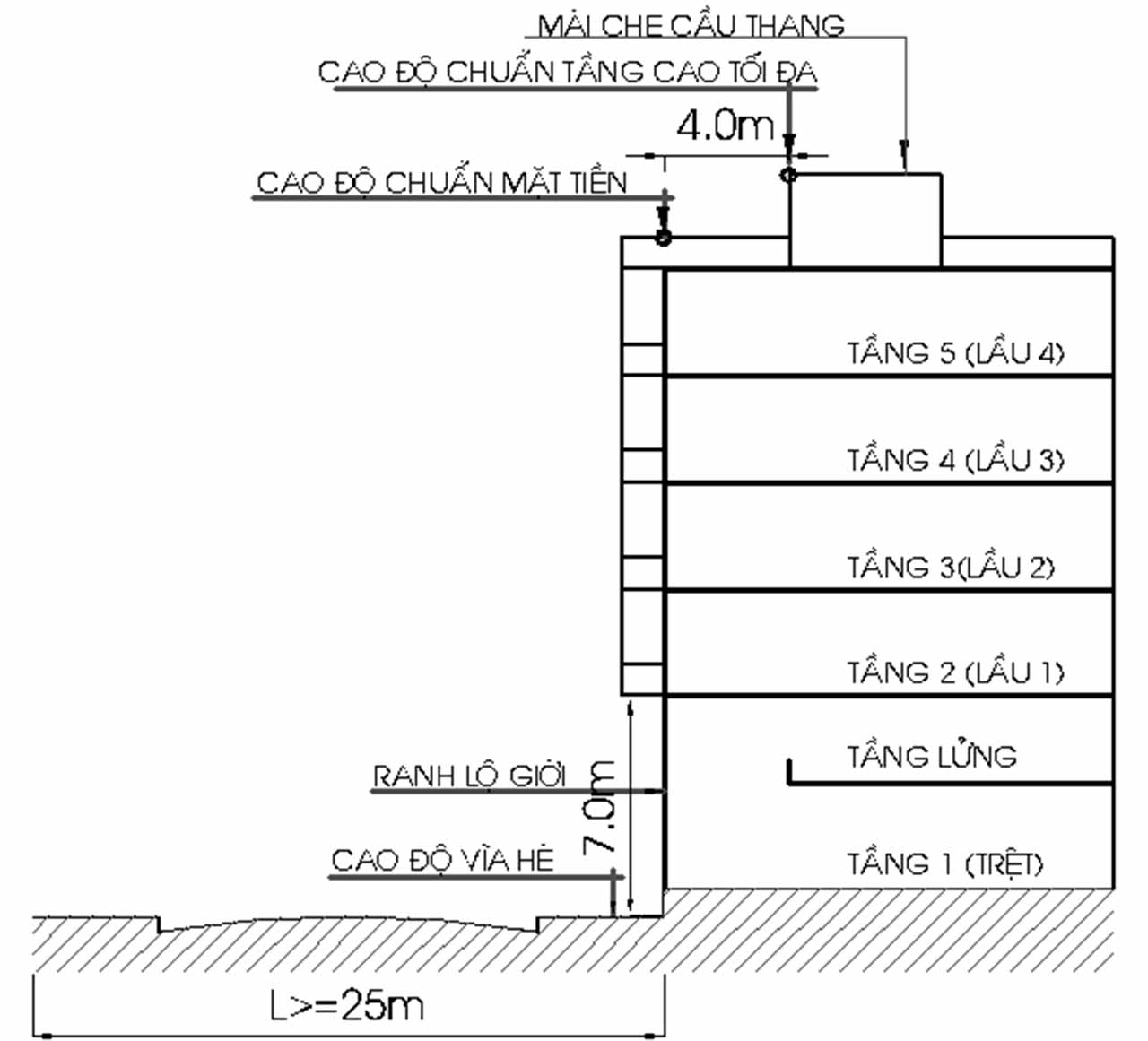 số tầng nhà được xây dựng