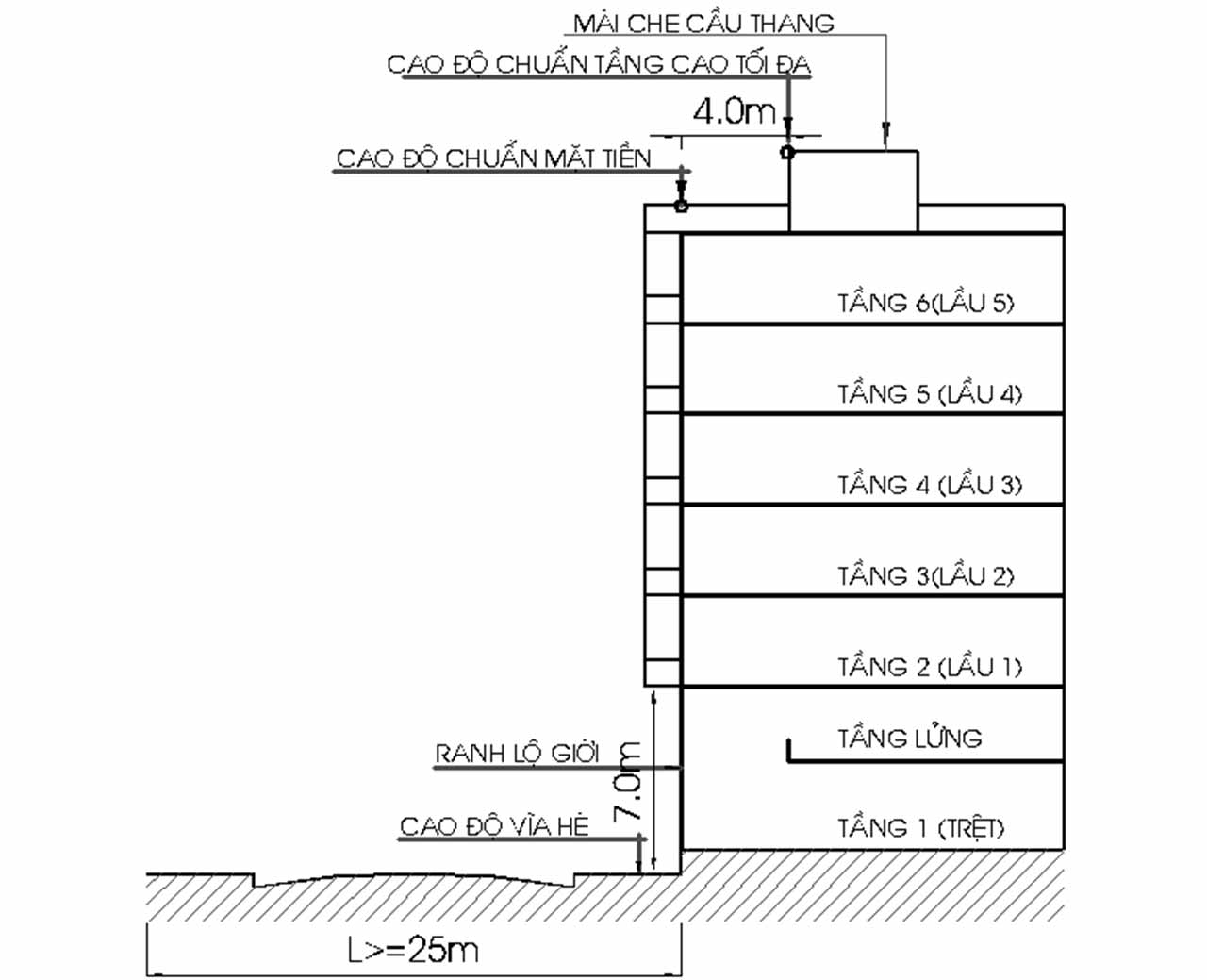 số tầng nhà được xây dựng