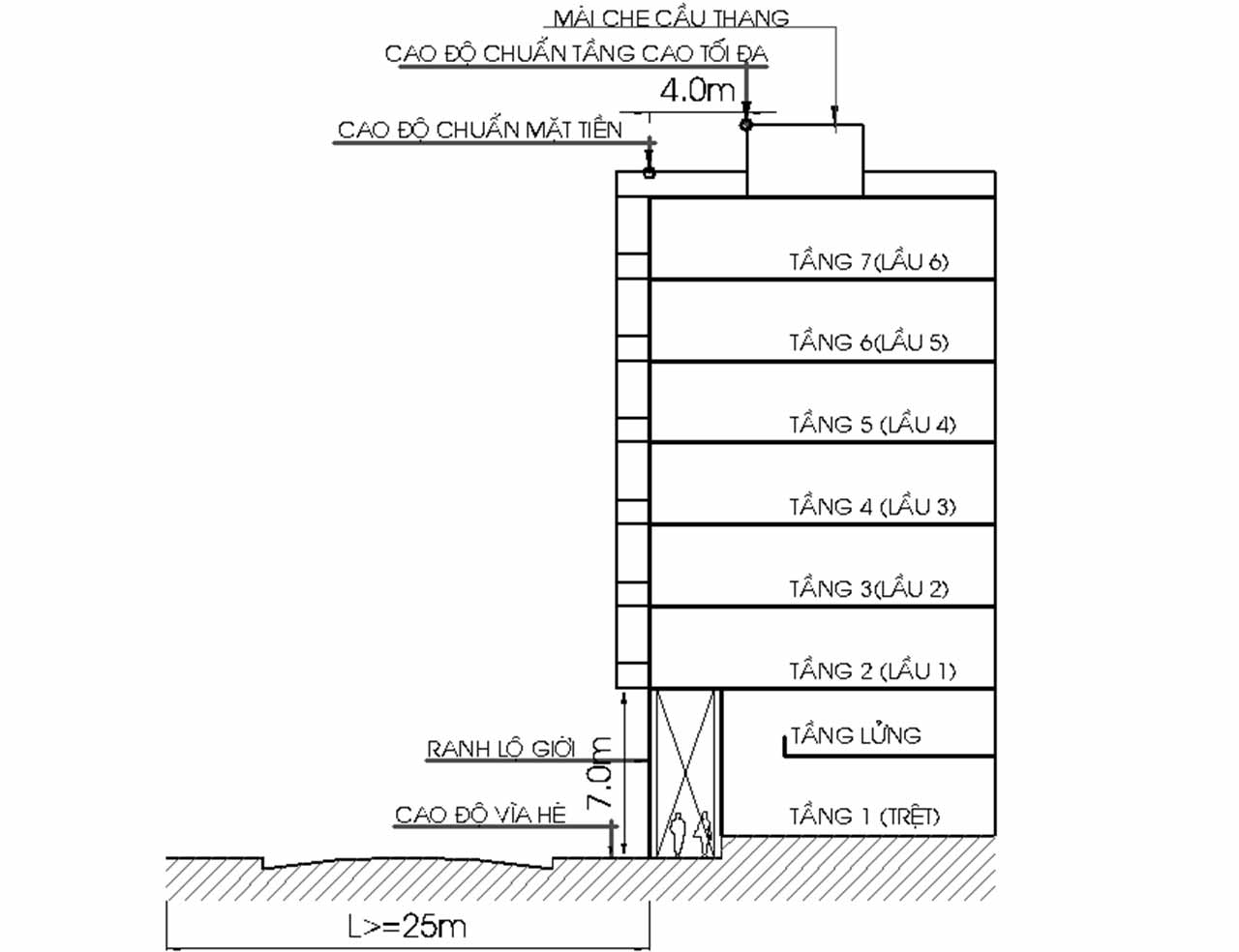 số tầng nhà được xây dựng