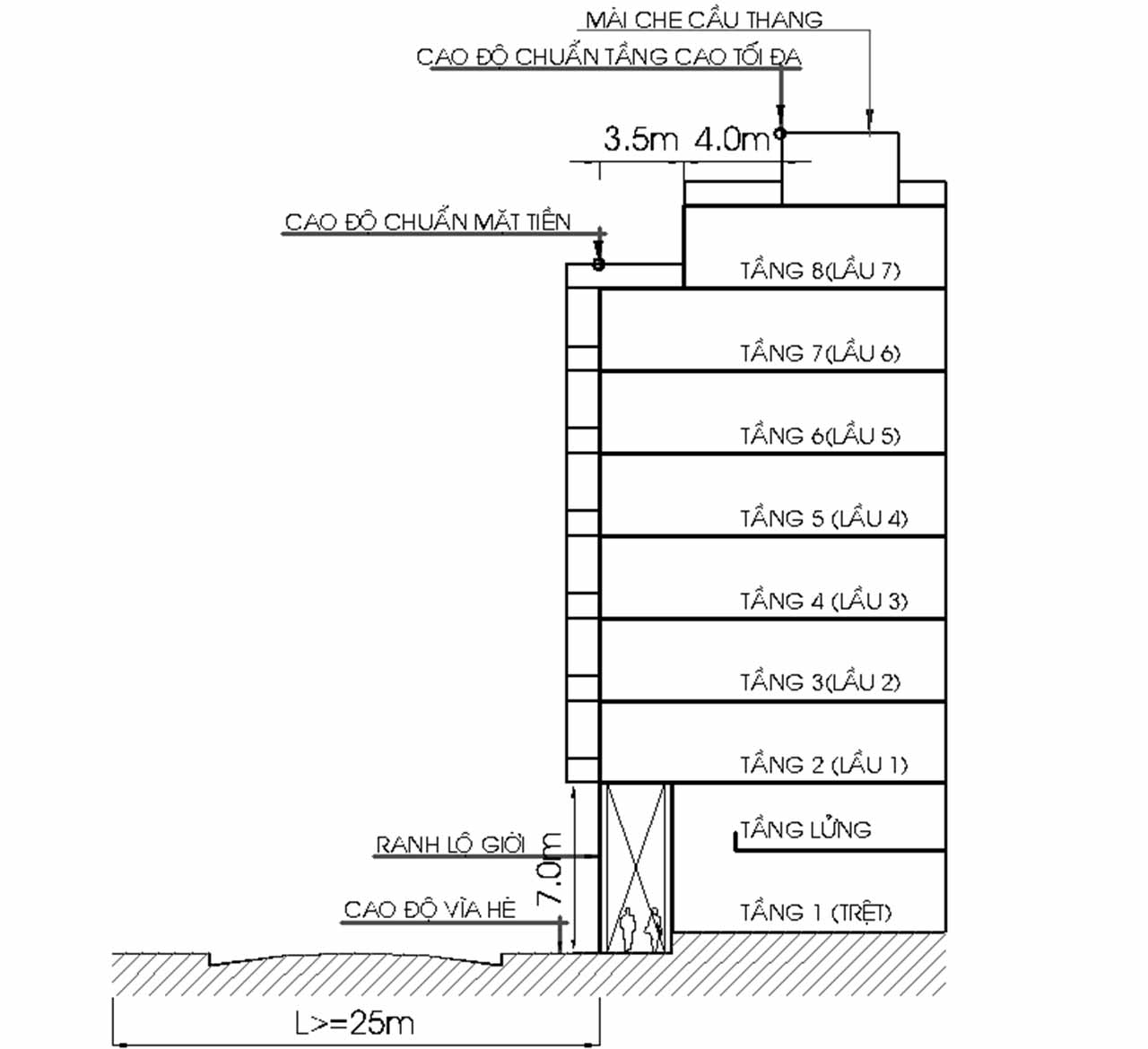 số tầng nhà được xây dựng