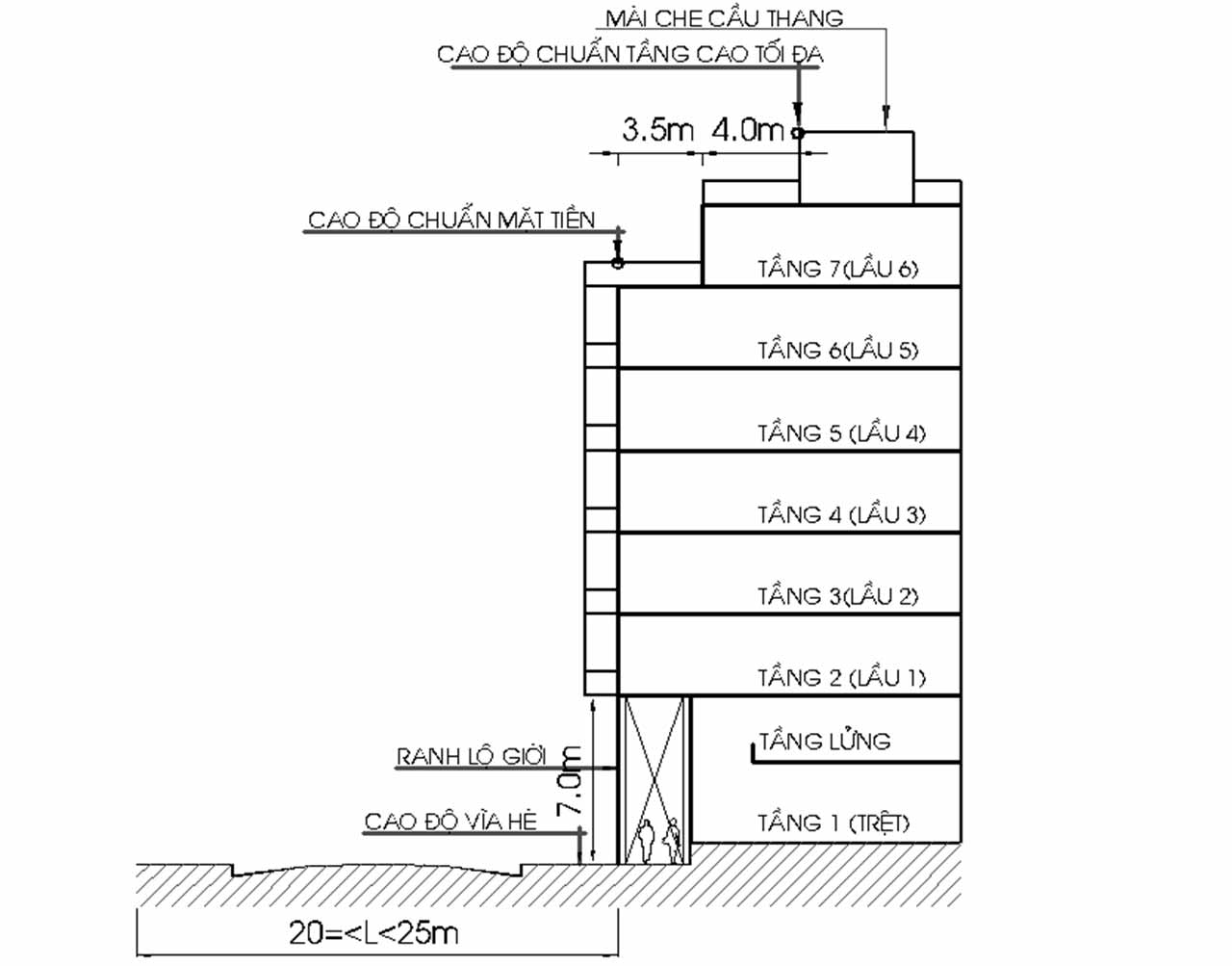 số tầng nhà được xây dựng