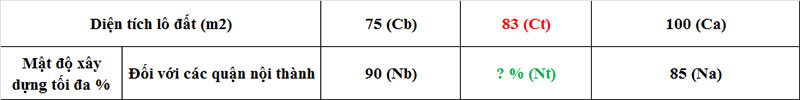Ví dụ tính mật độ xây dựng
