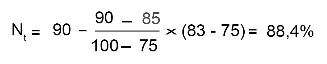 Mật độ xây dựng