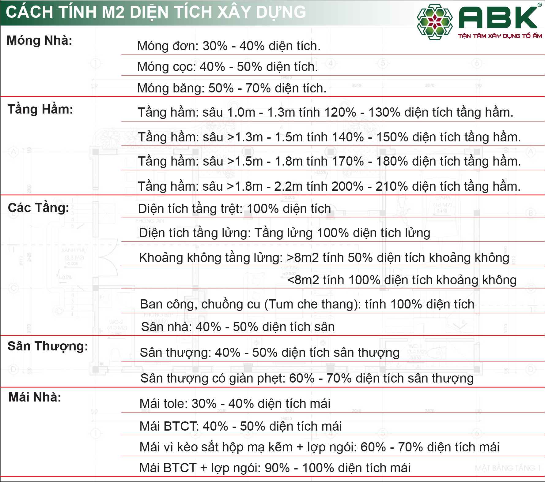 Cách tính diện tích xây dựng nhà tại Đồng Nai