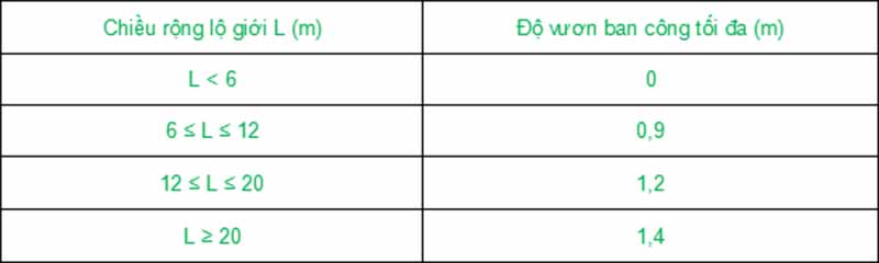 ban công được đưa ra bao nhiêu