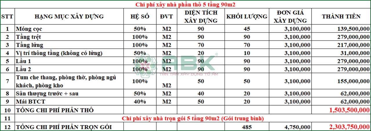 Bảng tính chi phí xây nhà 5 tầng 90m2