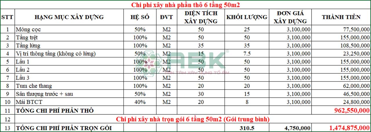 Bảng tính chi phí xây dựng nhà 6 tầng 50m2