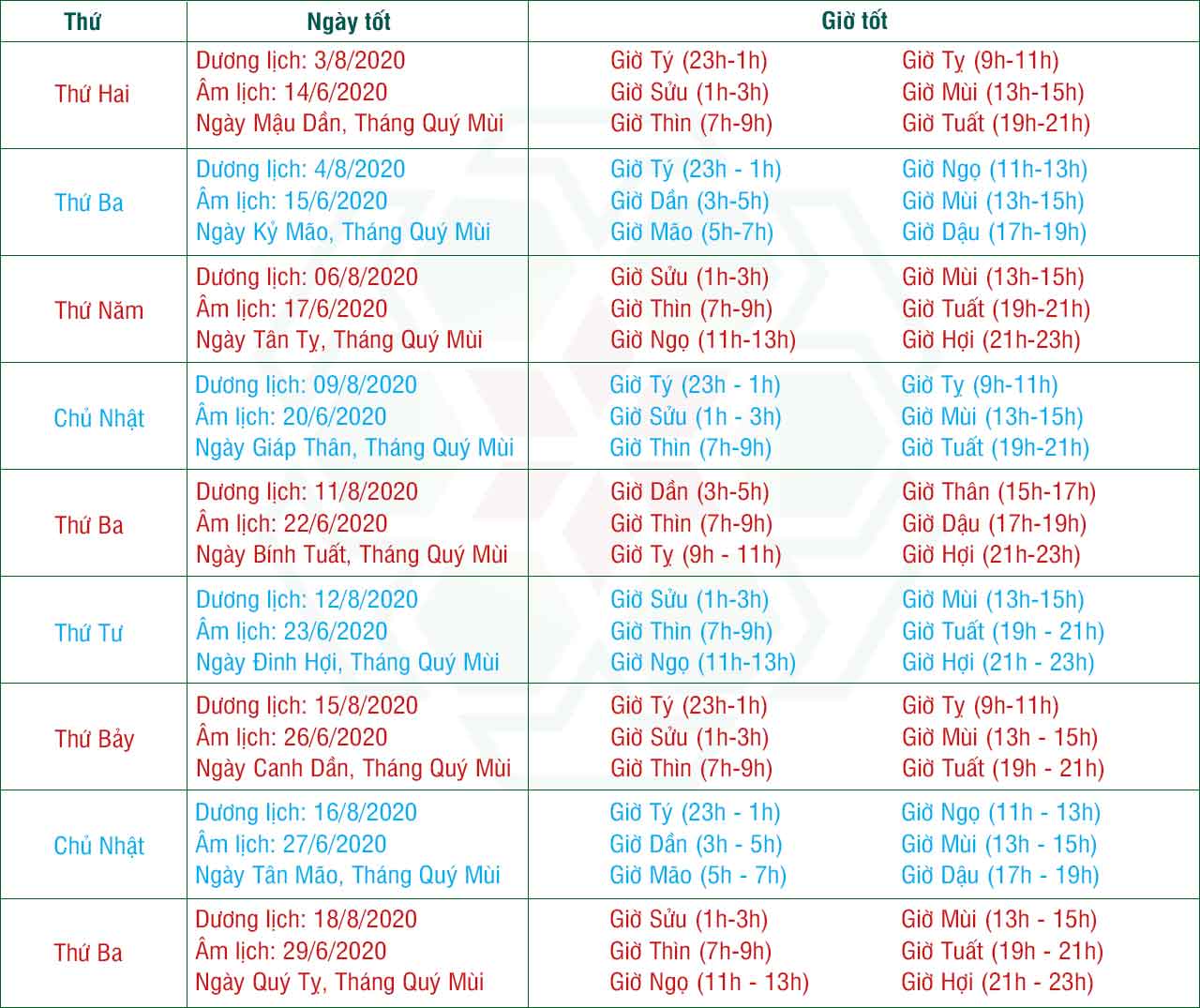 Ngày tốt xây nhà sửa nhà tháng 8