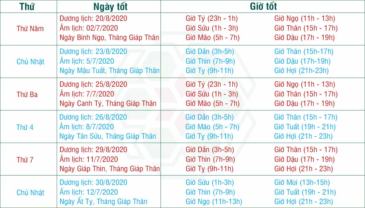 Ngày tốt xây nhà sửa nhà tháng 8