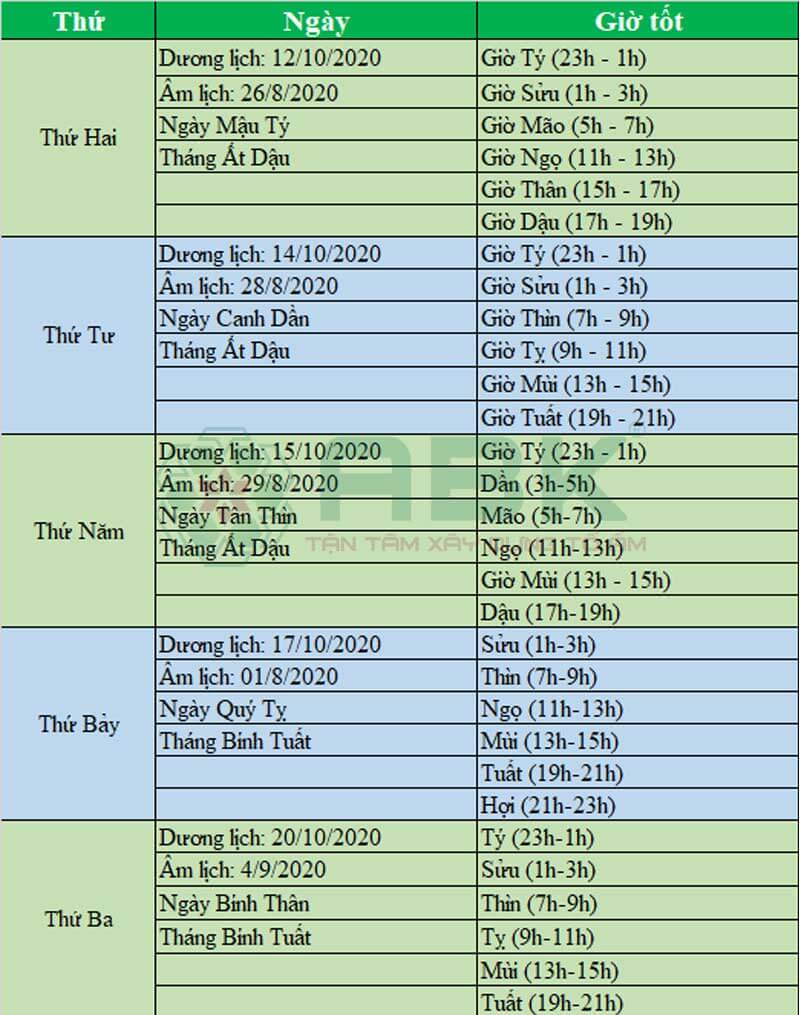 Ngày tốt xây nhà sửa nhà tháng 10