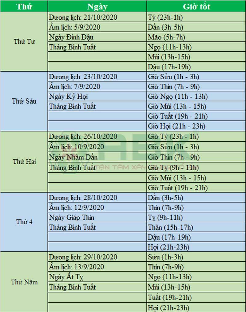 Ngày tốt xây nhà sửa nhà tháng 10