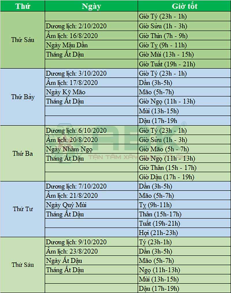 Ngày tốt xây nhà sửa nhà tháng 10
