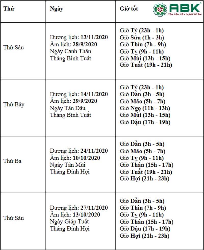 ngày tốt xây nhà sửa nhà tháng 11