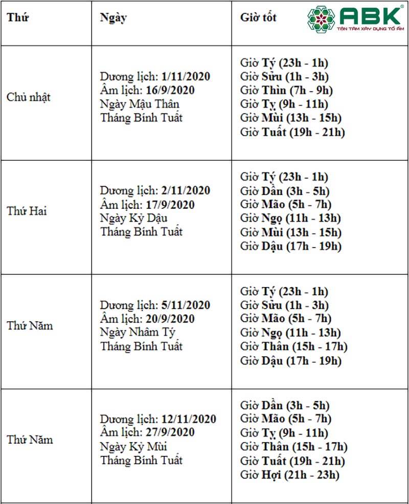 ngày tốt xây nhà sửa nhà tháng 11