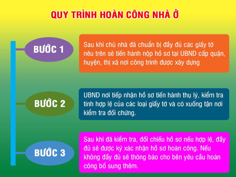 Hoàn công xây dựng nhà ở tại Tp HCM