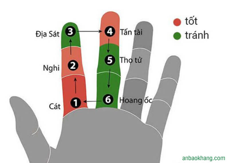 Tuổi xây nhà đẹp nhất năm 2021